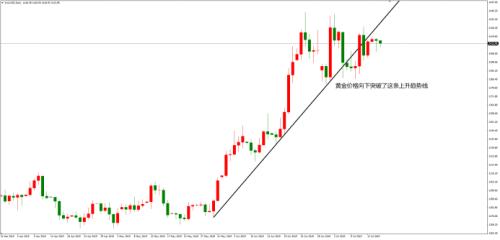 维克托・斯波朗迪:1-2-3趋势识别法