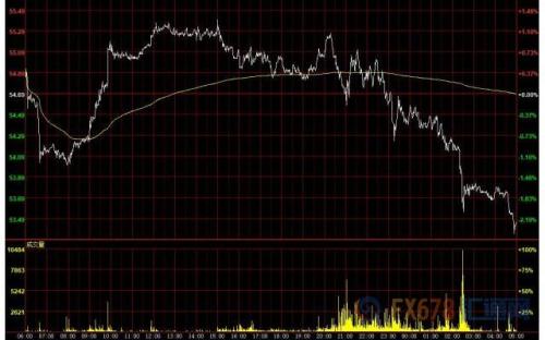 财经早餐：美元攀升黄金突破1470 新西兰联储决议来袭