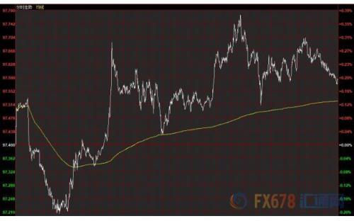 财经早餐：美元攀升黄金突破1470 新西兰联储决议来袭