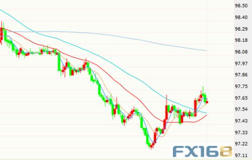 白宫官员呼吁大幅降息市场不理睬 美元美股黄金罕见齐涨