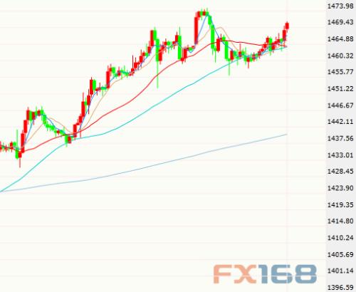 白宫官员呼吁大幅降息市场不理睬 美元美股黄金罕见齐涨