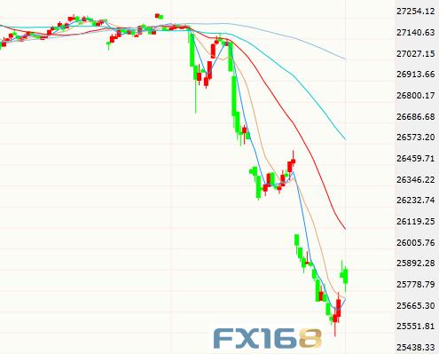 白宫官员呼吁大幅降息市场不理睬 美元美股黄金罕见齐涨