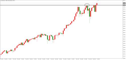 维克托・斯波朗迪：2B准则――上升趋势可能会发生逆转