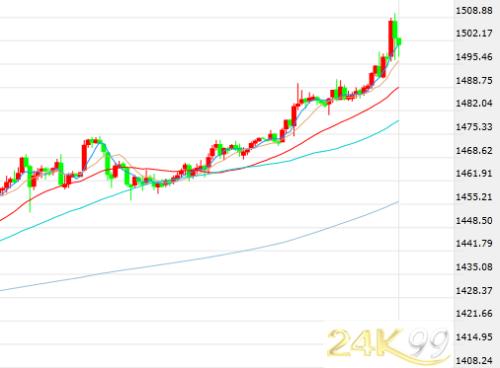 特朗普再发推、美债倒挂引发恐慌 黄金飙升美股急坠