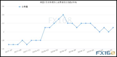 阿根廷市场崩溃、黄金又大爆发 美国CPI今晚重磅来袭