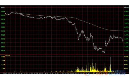 财经早餐：经济形势堪忧金价大涨 避险货币多头卷土重来