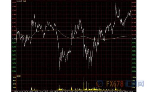 财经早餐：美元走强欧元跌至两周最低 金价依然坚挺