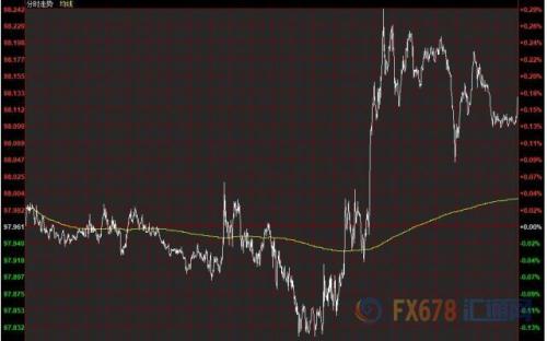 财经早餐：美元走强欧元跌至两周最低 金价依然坚挺