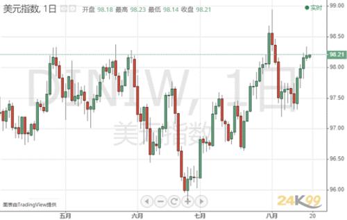 黄金急跌失守1510 鲍威尔来袭、疯狂行情恐再度上演？