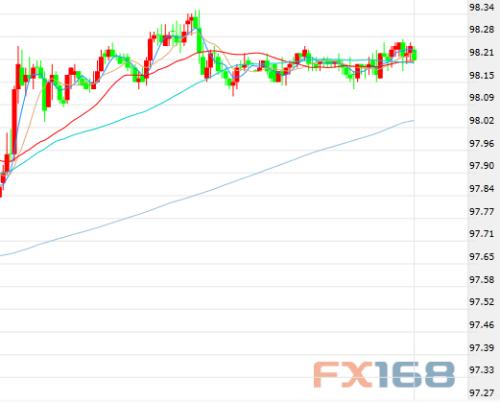 特朗普又发推、华为做出回应 美元上扬黄金处于临界点
