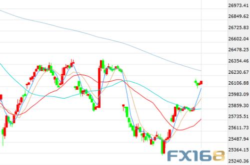 特朗普又发推、华为做出回应 美元上扬黄金处于临界点