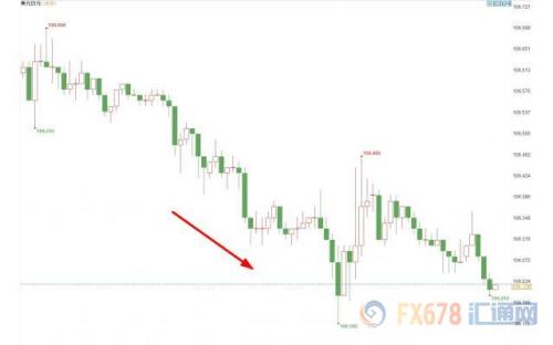担忧情绪重燃 黄金稳守1500避险货币再度走强
