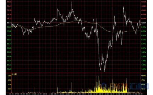财经早餐：美元下跌金价站上1500 关注美联储会议纪要