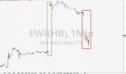 汇市再现百点大行情、意大利遭遇“股债双杀”