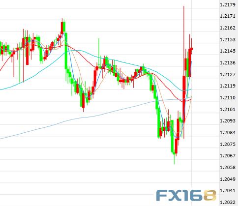 汇市再现百点大行情、意大利遭遇“股债双杀”