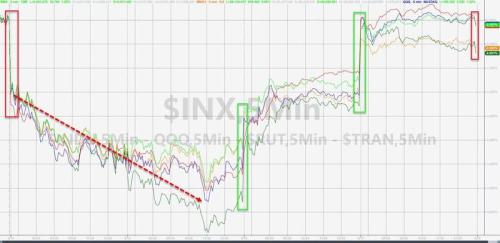 市场走出阴霾避险资产回落！特朗普呼吁美联储降息100基点