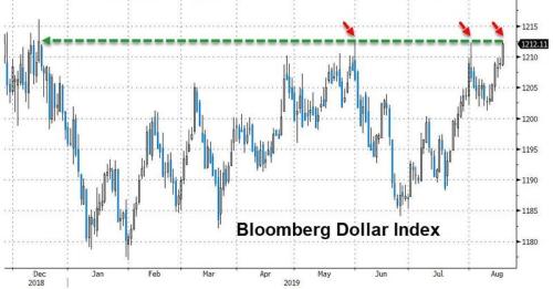市场走出阴霾避险资产回落！特朗普呼吁美联储降息100基点