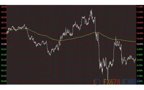 财经早餐：美元震荡金价走低 英镑涨逾1%创五个月来纪录