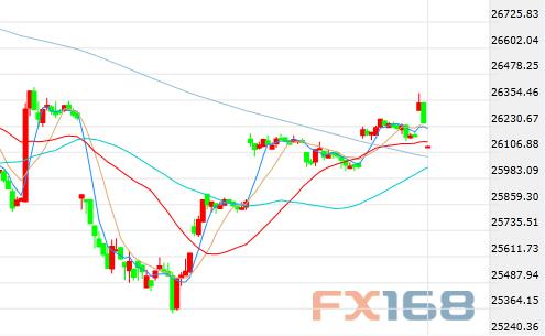 衰退指标再闪烁、美联储两大佬放“鹰” 市场跳水声频传