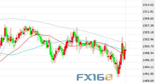 衰退指标再闪烁、美联储两大佬放“鹰” 市场跳水声频传