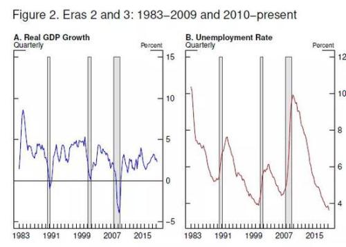 鲍威尔讲话全文：不承诺降息但会采取适当行动