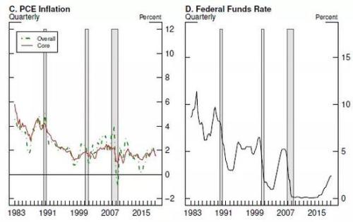 鲍威尔讲话全文：不承诺降息但会采取适当行动