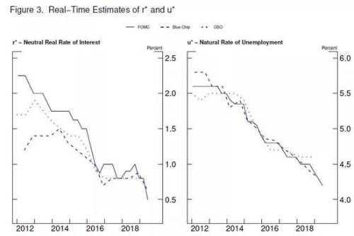 鲍威尔讲话全文：不承诺降息但会采取适当行动