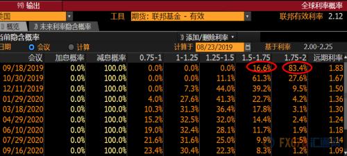 黄金周评：中国关税反击！美股暴跌 金价再度大涨近30美元