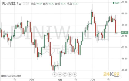 关税消息引爆避险！亚股重挫、日元飙升 黄金跳涨迈向1600？
