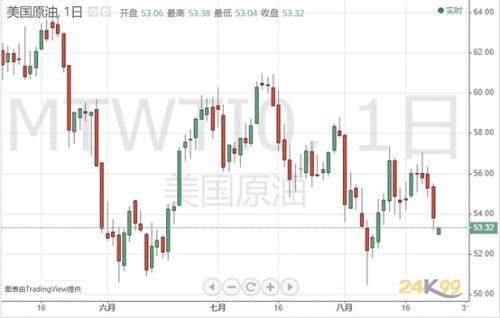 关税消息引爆避险！亚股重挫、日元飙升 黄金跳涨迈向1600？