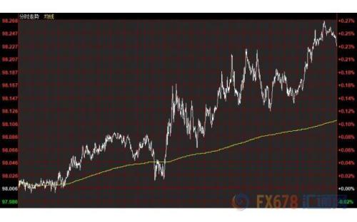 财经早餐：脱欧担忧升温英镑急挫 黄金震荡下跌白银再创新高