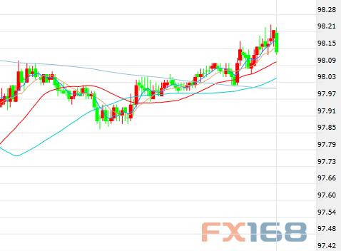 特朗普再发推美元涨声依旧 黄金高台跳水、铂金却飙升