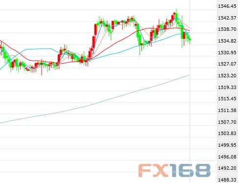 特朗普再发推美元涨声依旧 黄金高台跳水、铂金却飙升