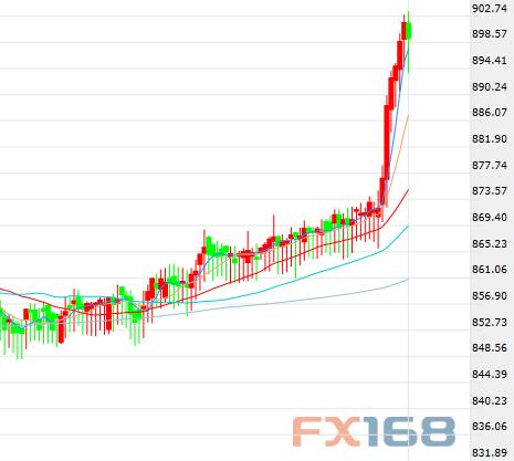 特朗普再发推美元涨声依旧 黄金高台跳水、铂金却飙升