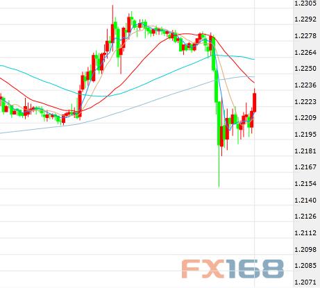 特朗普再发推美元涨声依旧 黄金高台跳水、铂金却飙升