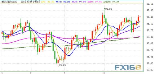 警惕！特朗普不愿看到的一幕发生 金价短线又急跌