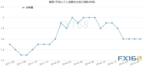 警惕！特朗普不愿看到的一幕发生 金价短线又急跌
