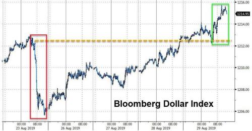 八月市场“灾难”行情即将收官！美元却在月底焕发新春？