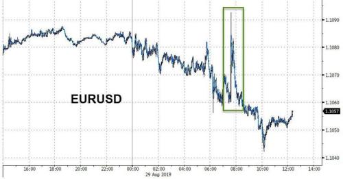 八月市场“灾难”行情即将收官！美元却在月底焕发新春？