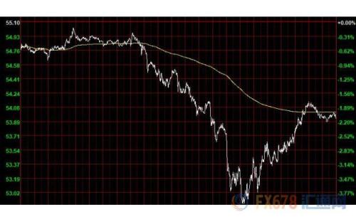 财经早餐：期金创收盘纪录白银飙升5% 静待加银利率决议