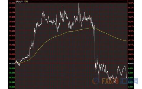 财经早餐：期金创收盘纪录白银飙升5% 静待加银利率决议