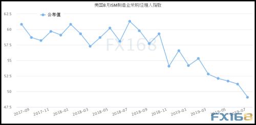 脱欧传来重磅消息！约翰逊遭遇重大挫败 数据引燃黄金大涨行情