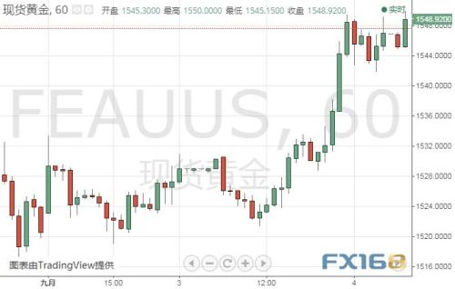 脱欧传来重磅消息！约翰逊遭遇重大挫败 数据引燃黄金大涨行情