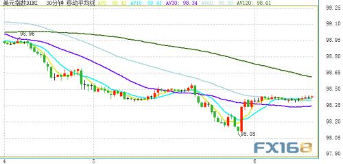 刺激！金价单日巨震逾45美元 非农携鲍威尔今晚重磅来袭