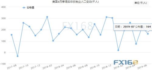 刺激！金价单日巨震逾45美元 非农携鲍威尔今晚重磅来袭