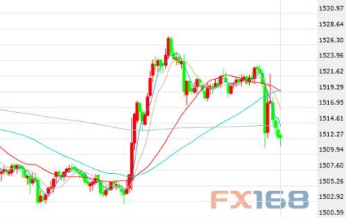 鲍威尔话音未落美元跳涨黄金上蹿下跳 特朗普又要怒了？