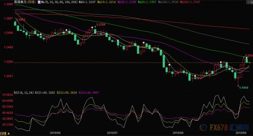 约翰逊将在下议院最后一搏 英镑多头短暂狂欢之后还有反扑机会
