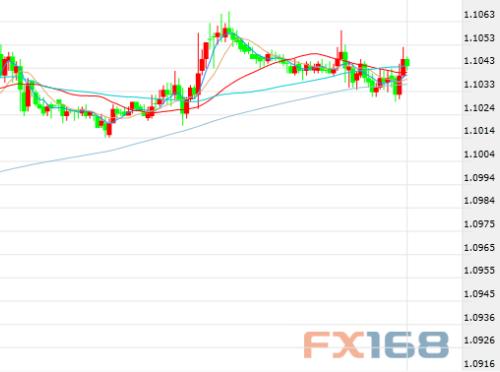 黄金上窜下跳空头敲击关键点 英国脱欧又传消息英镑我行我素