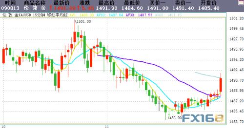 日韩爆出新消息、金价急升 特朗普推文令这一资产遭殃