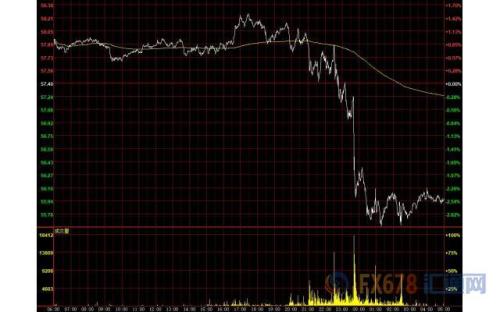 财经早餐：美元攀升欧元下跌 期金站上1500关注欧银利率决议